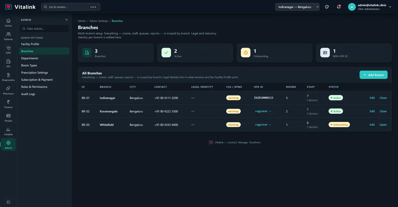 Vitalink branches admin screen in the dark theme listing branches with city, contact, HFR ID, rooms, staff and status.