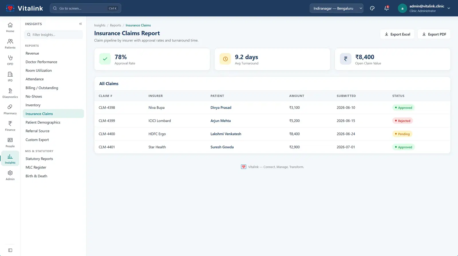 Vitalink insurance claims report showing approval rate, average turnaround and open claim value, and a table of claims with insurer, patient, amount, submission date and status.