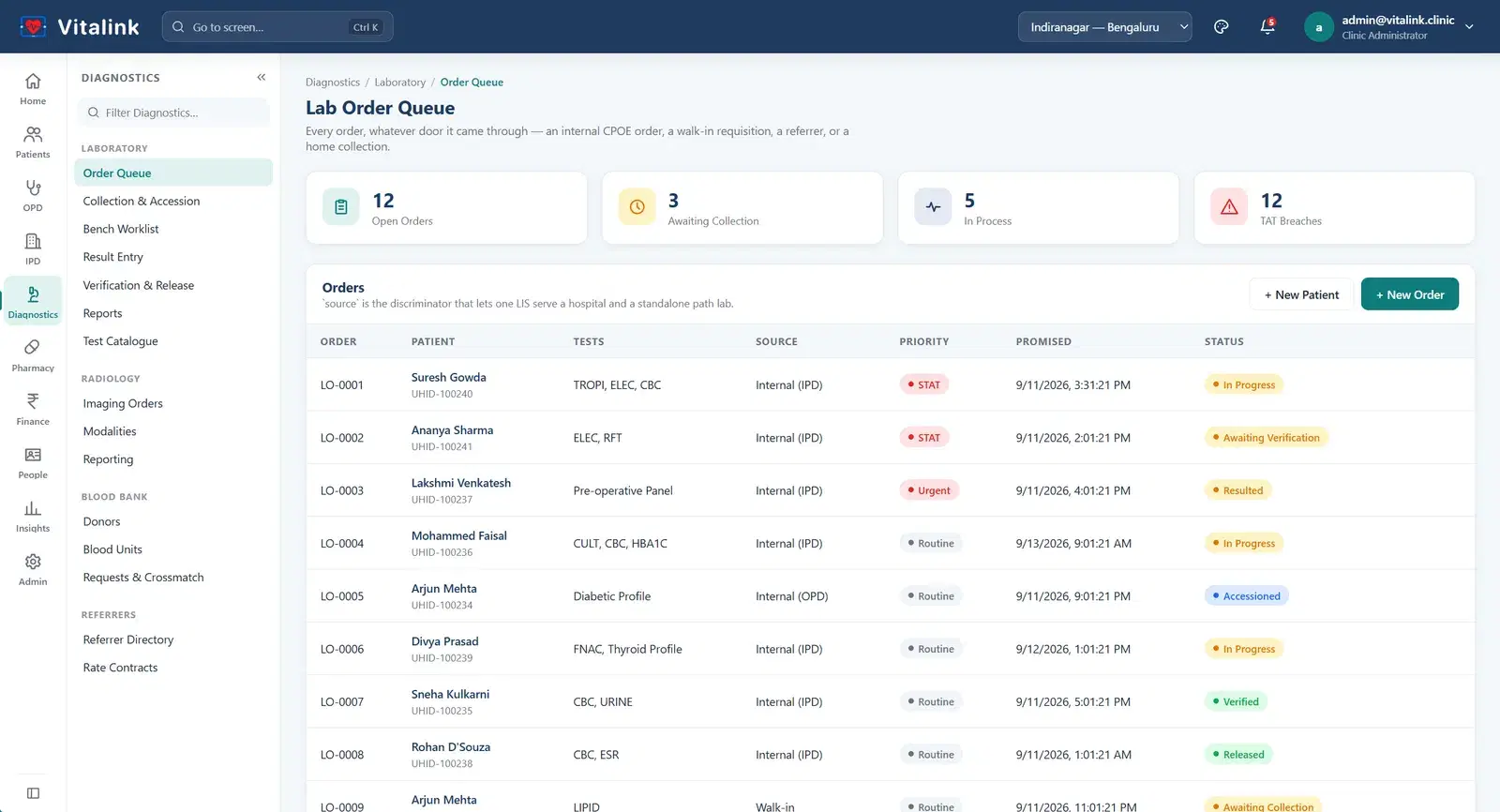 Vitalink lab order queue with open orders, awaiting collection, in-process and TAT breach counts, and an orders table with patient, tests, source, priority and status; the sidebar also lists radiology and blood bank screens.