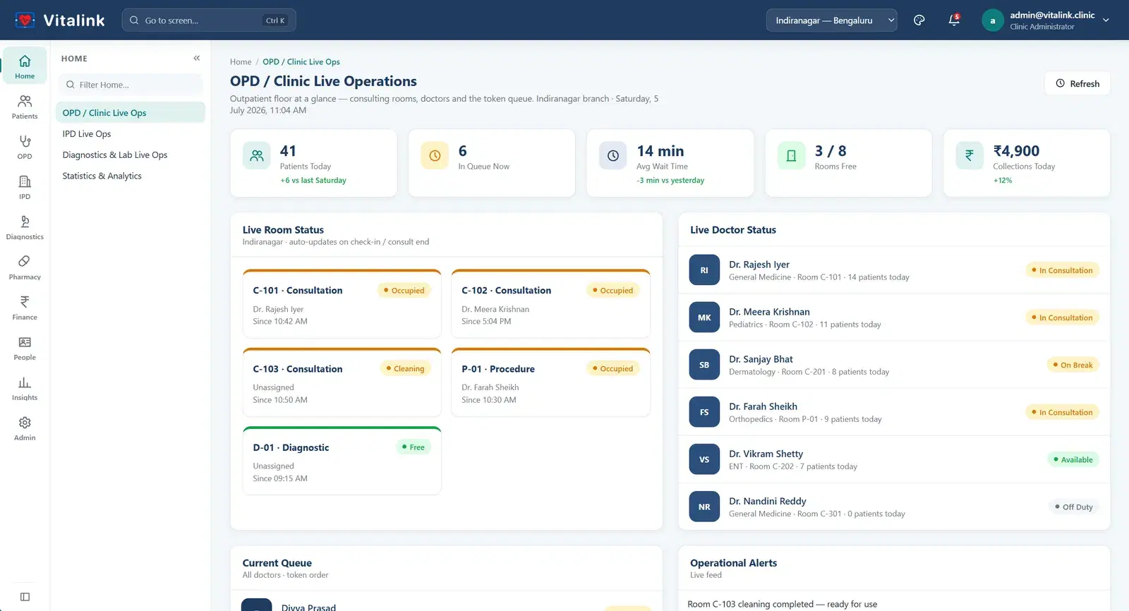 Vitalink OPD / Clinic Live Operations dashboard showing today's patient count, queue, average wait, room availability, live room status cards and live doctor status.